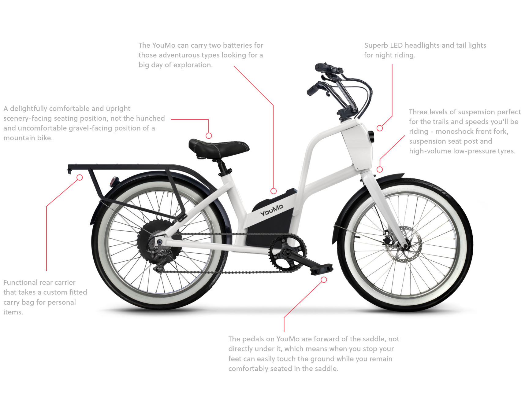 Features of the YouMo electric bike